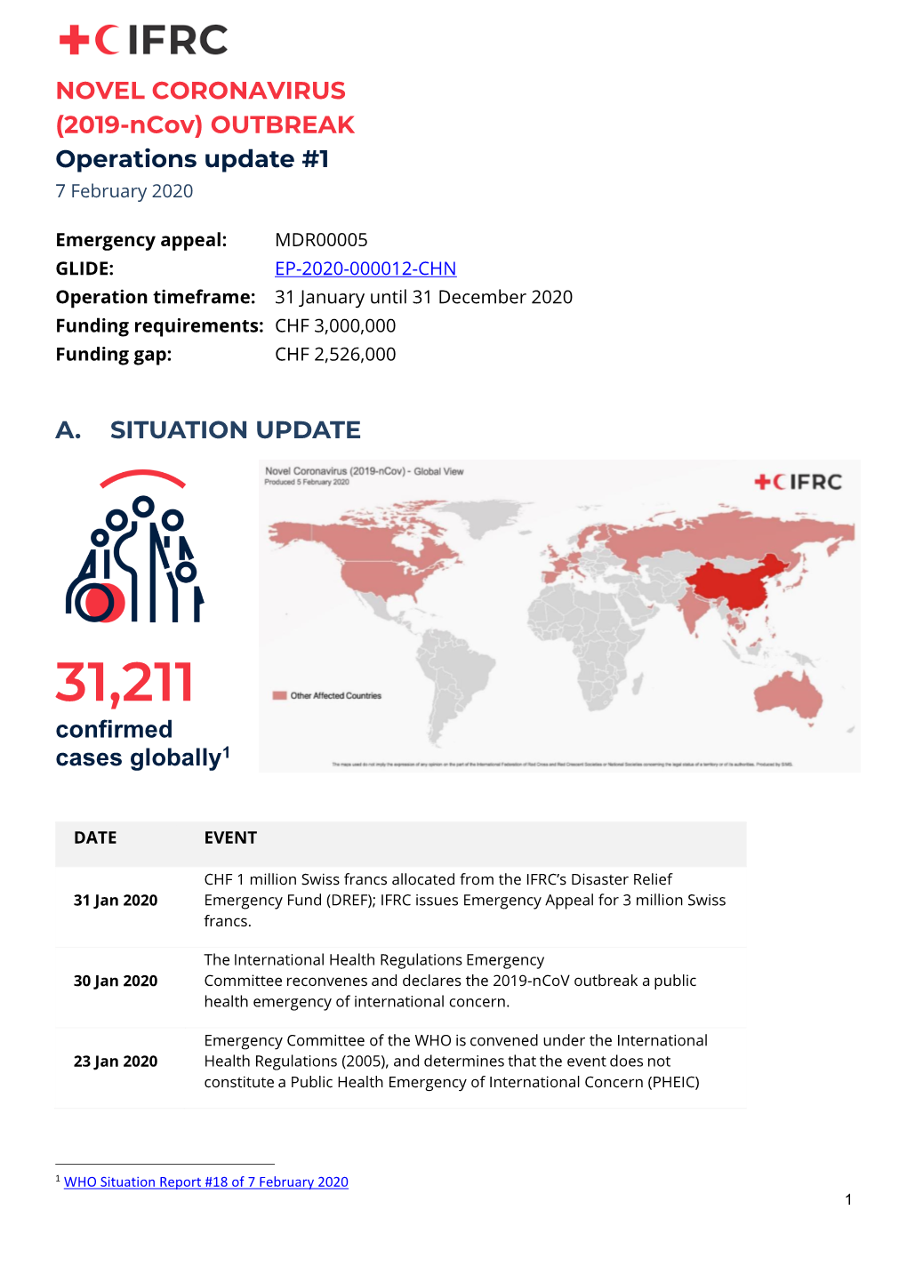 NOVEL CORONAVIRUS (2019-Ncov) OUTBREAK Operations Update #1 A. SITUATION