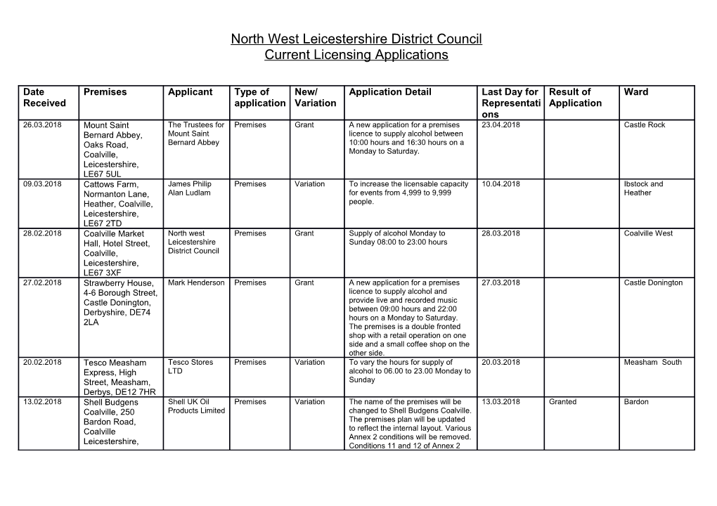 North West Leicestershire District Council