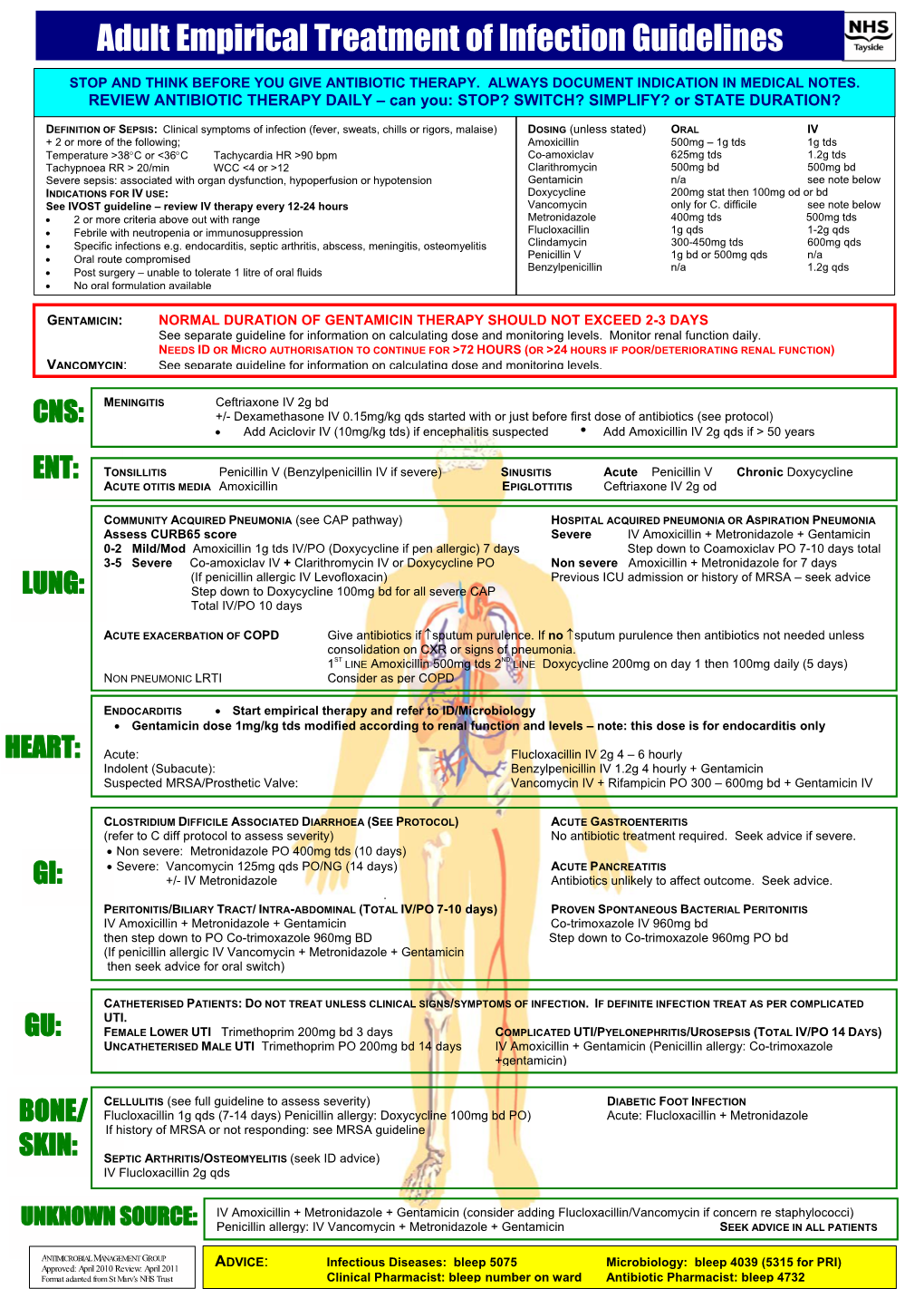 Adult Treatment of Infection Guidelines