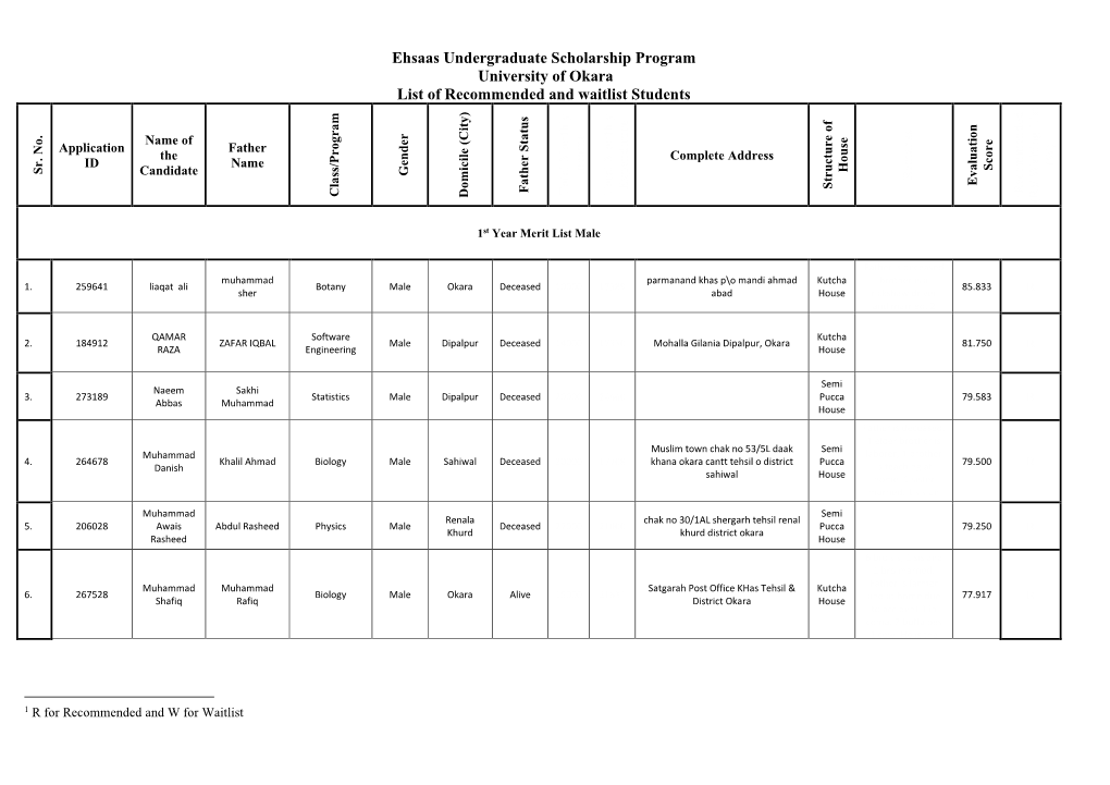 Ehsaas Undergraduate Scholarship Program University of Okara List Of