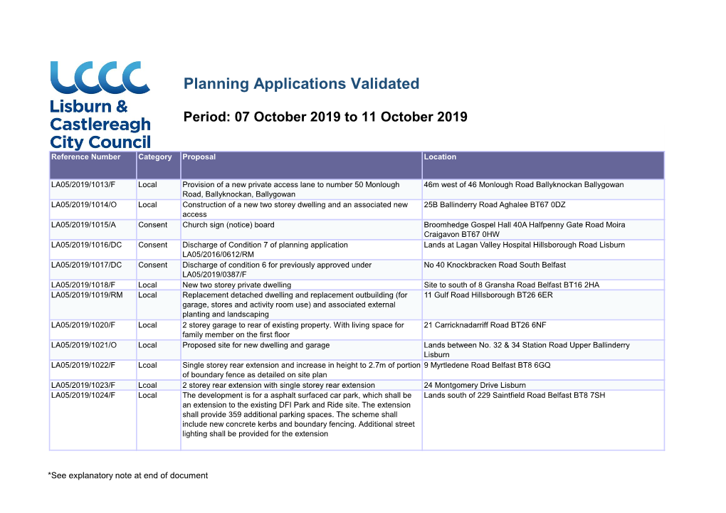 Planning Applications Validated Period