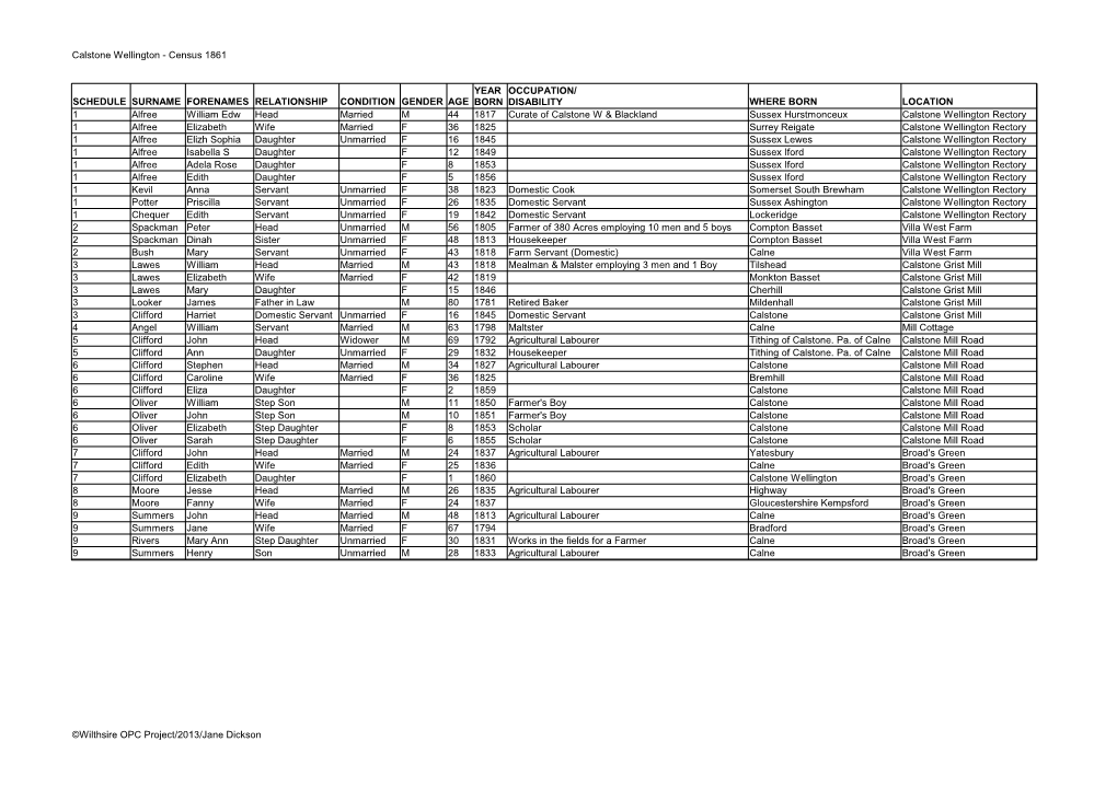 Calstone Wellington - Census 1861