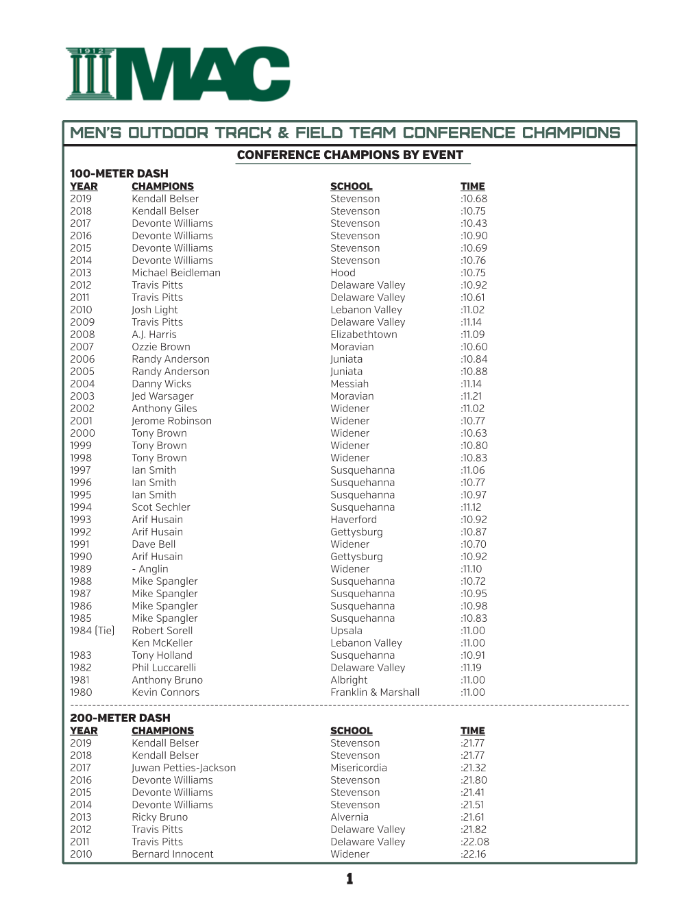 MEN's OUTDOOR TRACK & FIELD TEAM Conference Champions