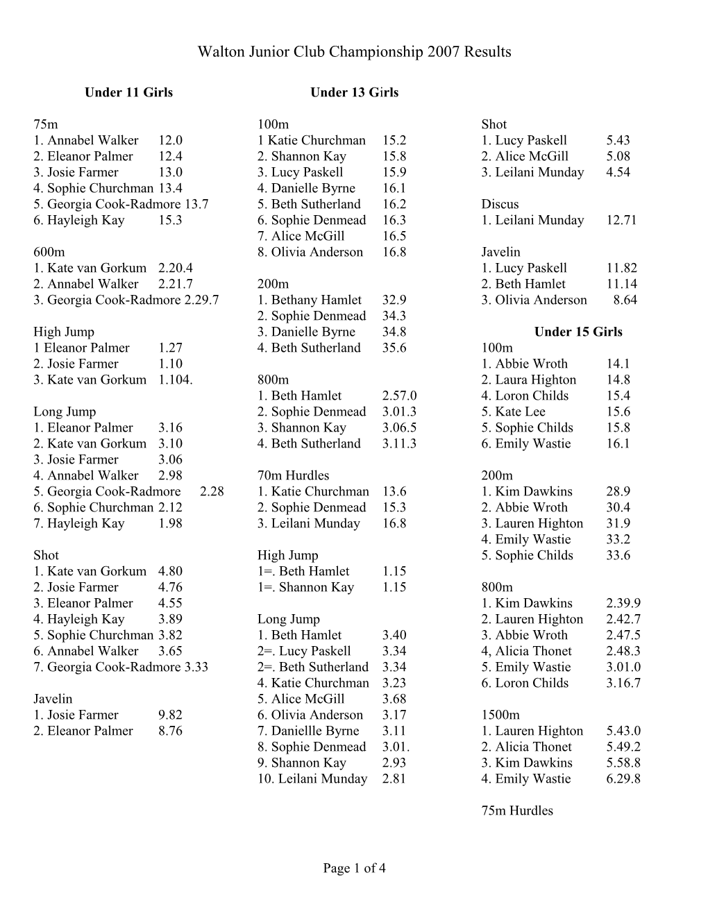 Walton Junior Club Championship 2007 Results