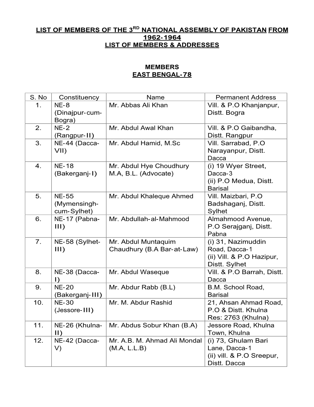 List of Members of the 3Rd National Assembly of Pakistan from 1962- 1964 List of Members & Addresses