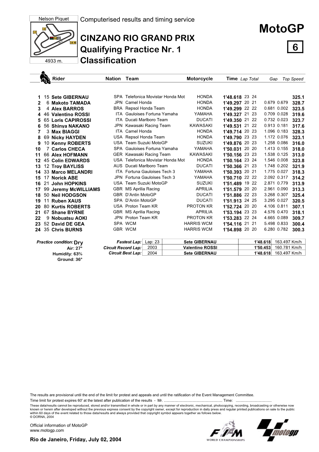 R Practice CLASSIFICATION