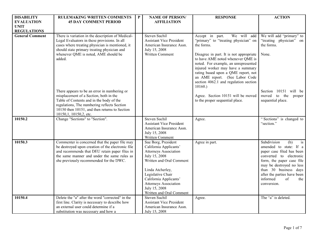 Medical Treatment Utilization Schedule s1