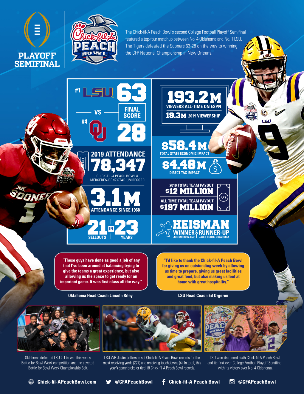 Chick-Fil-Apeachbowl.Com @Cfapeachbowl Chick-Fil-A Peach Bowl @Cfapeachbowl the NATION’S LONGEST-RUNNING KICKOFF GAME