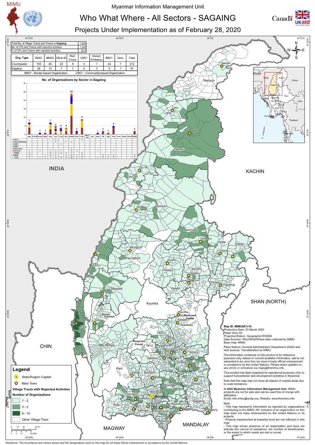 Who What Where - All Sectors - SAGAING Projects Under Implementation As of February 28, 2020