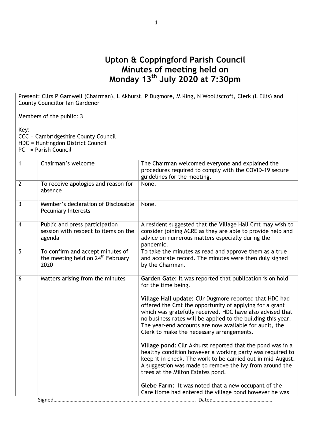 Upton & Coppingford Parish Council Minutes of Meeting Held on Monday