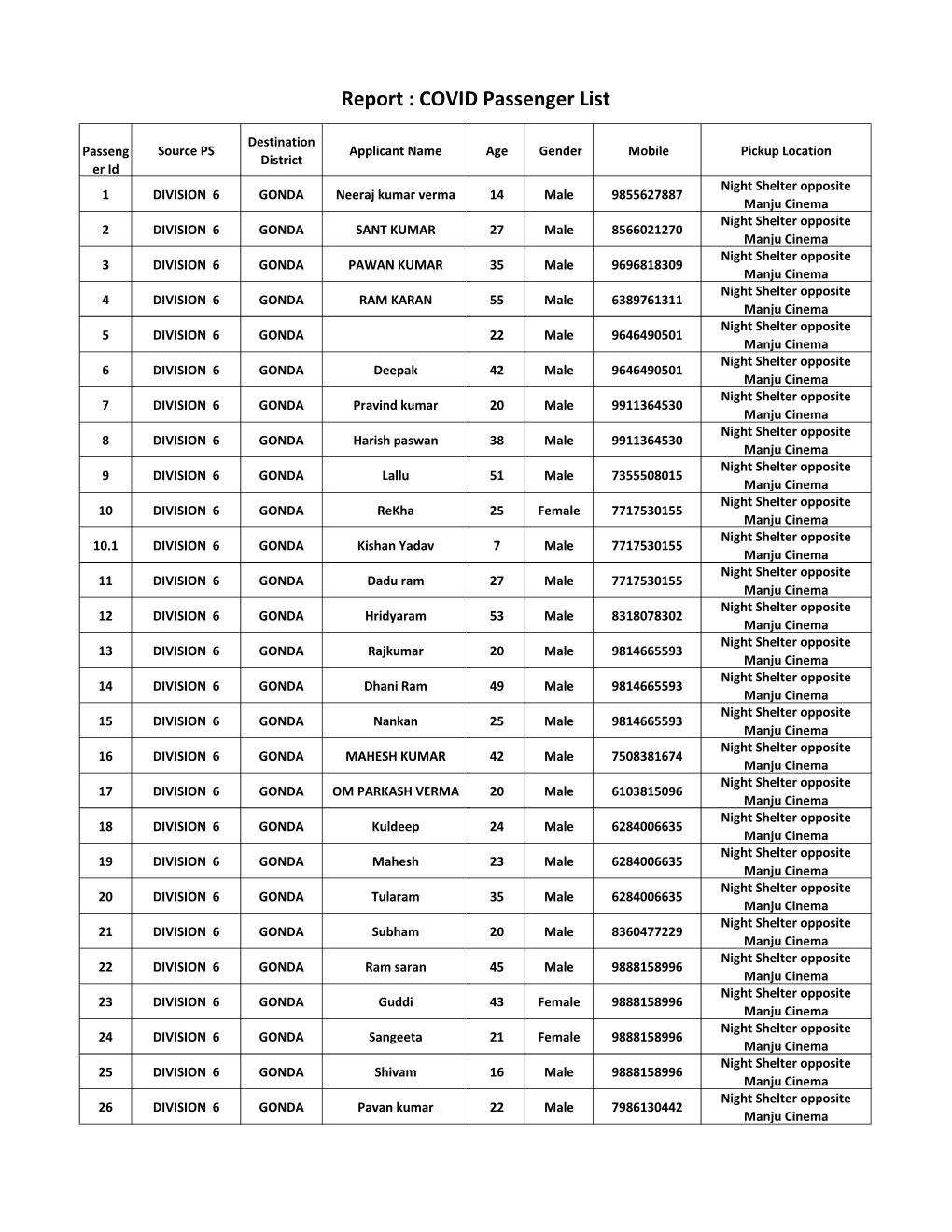 Report : COVID Passenger List