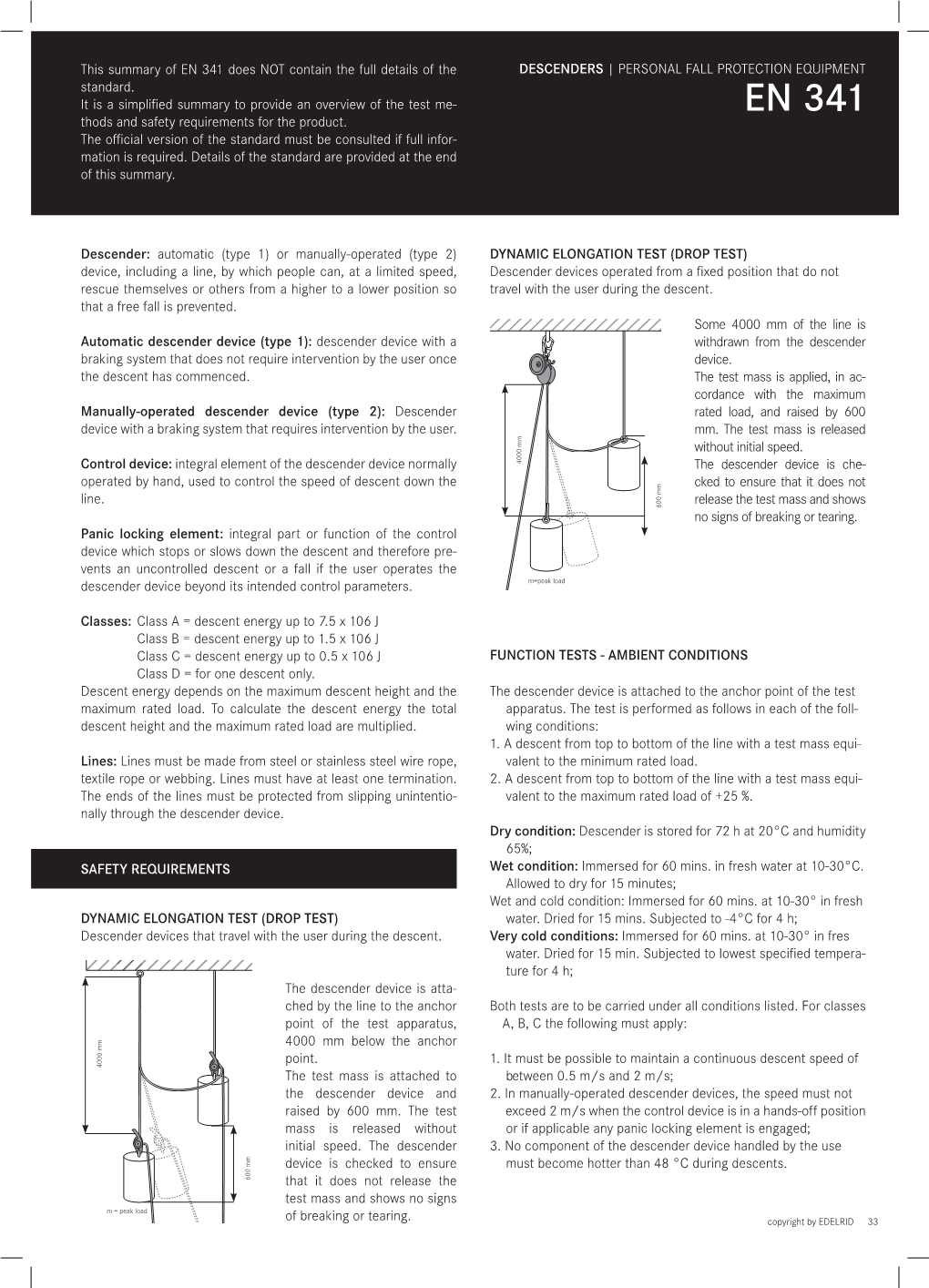 EN 341 Does NOT Contain the Full Details of the DESCENDERS | PERSONAL FALL PROTECTION EQUIPMENT Standard