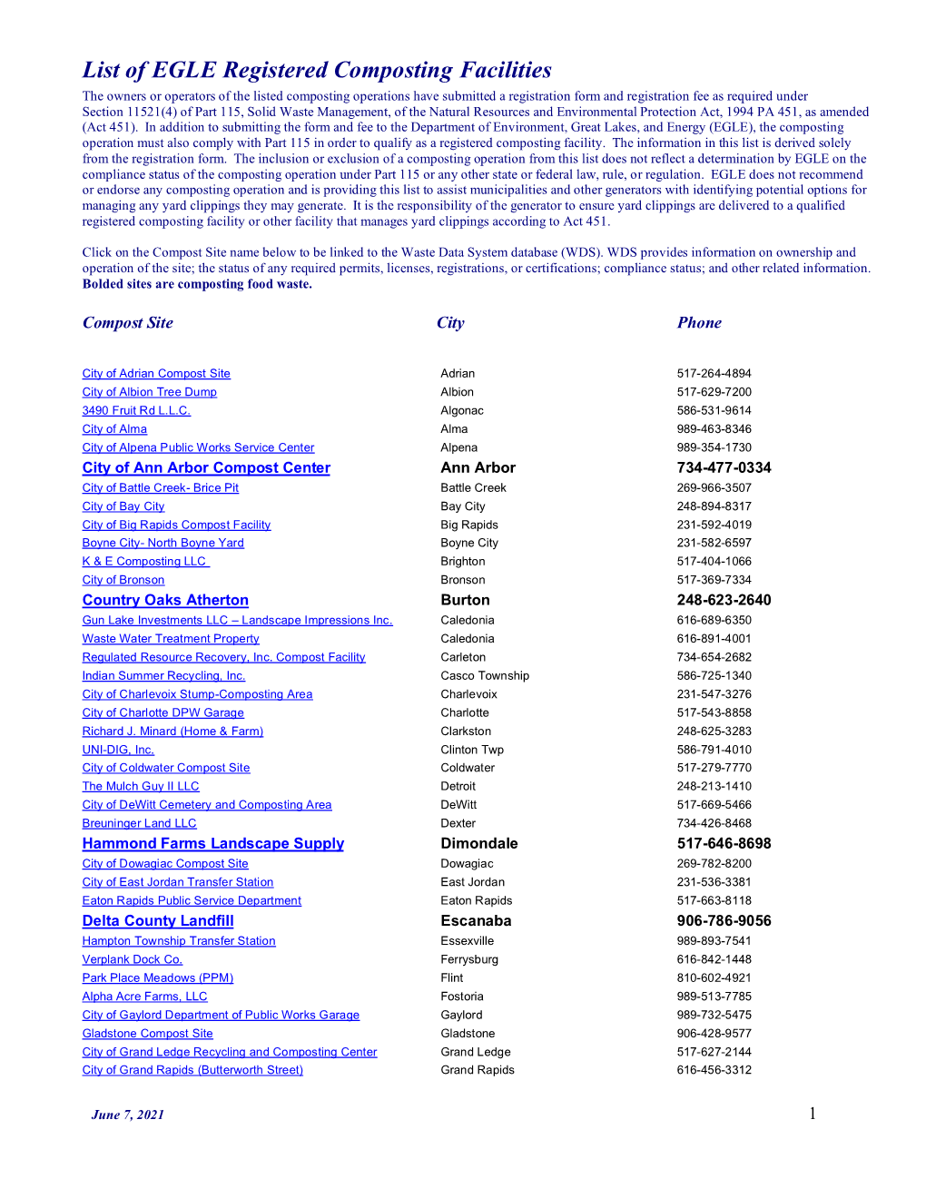 List of EGLE Registered Composting Facilities