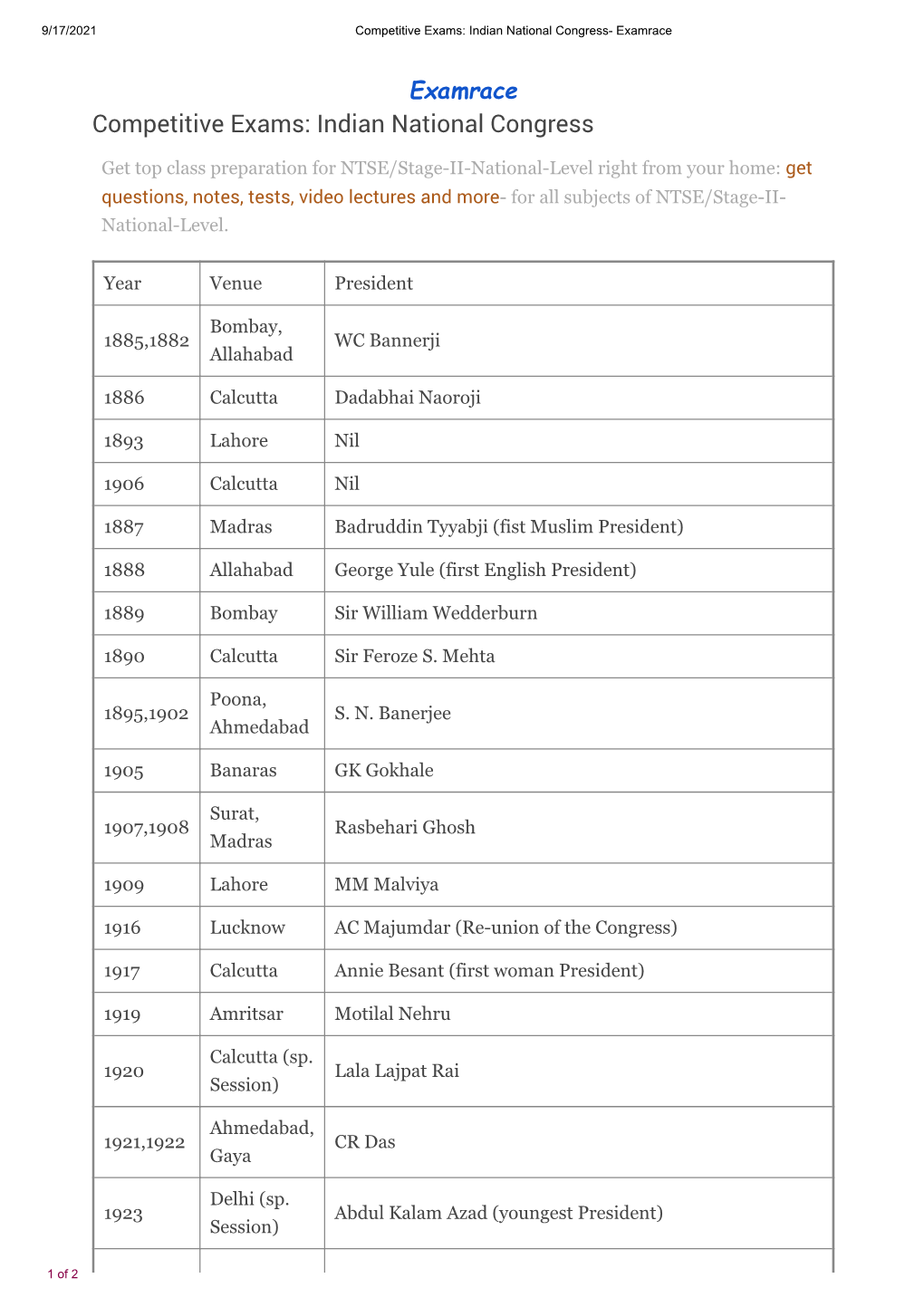 Indian National Congress- Examrace