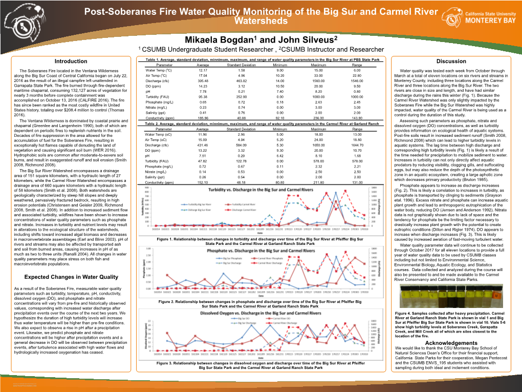 Post-Soberanes Fire Water Quality Monitoring of the Big Sur and Carmel River Watersheds