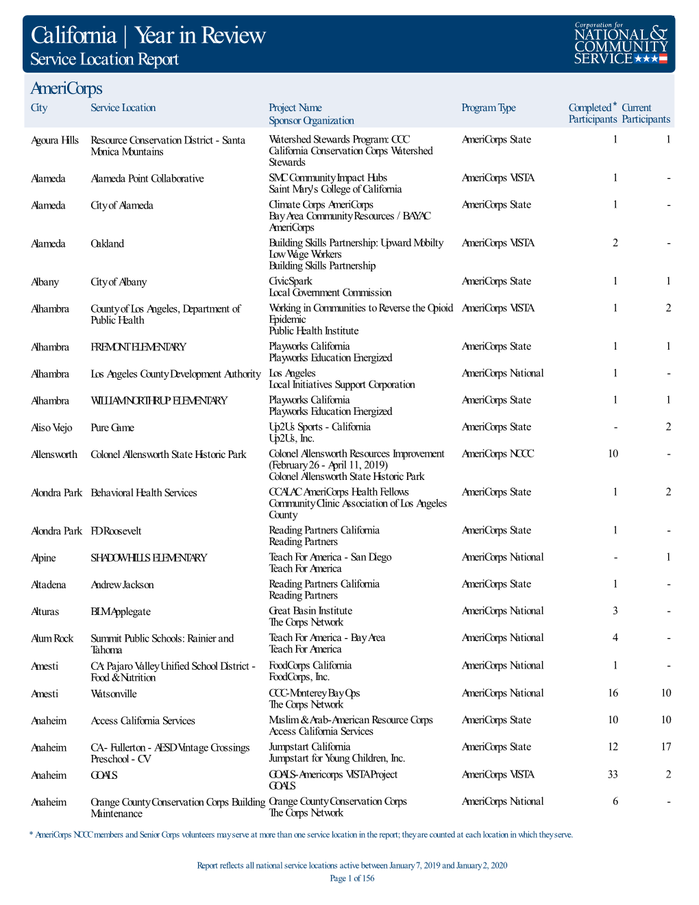 State Service Location Year in Review