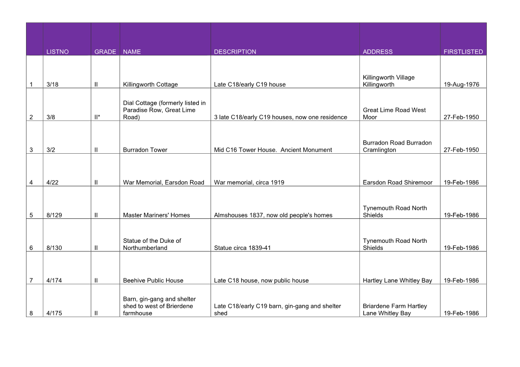 Schedule of Listed Buildings in North Tyneside