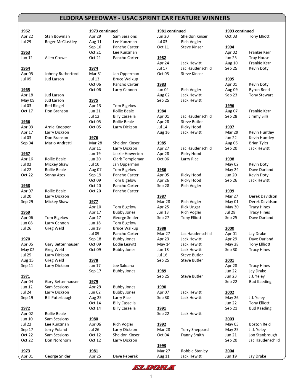 Modified History Eldora Speedway