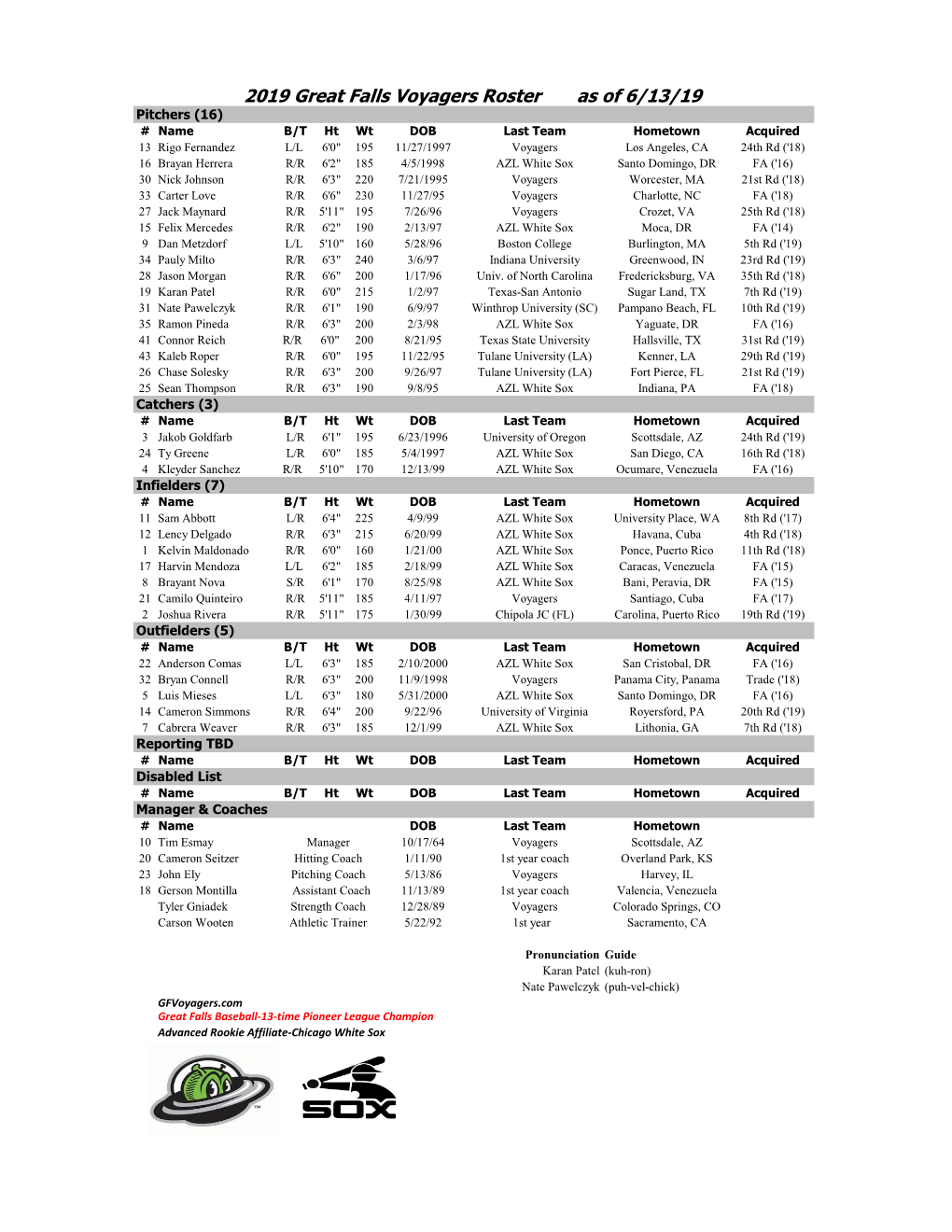 2019 Great Falls Voyagers Roster As of 6/13/19