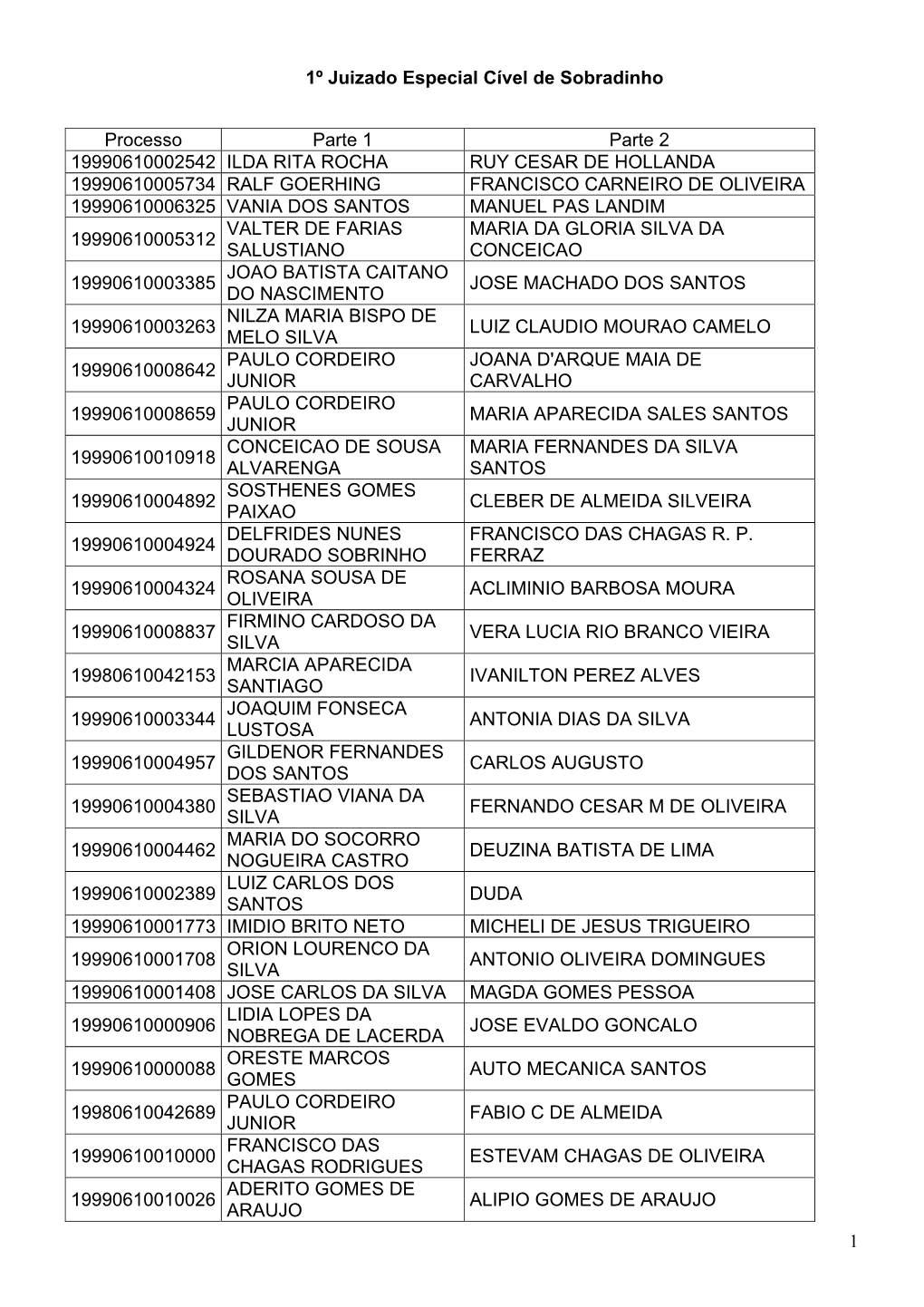 Listagem De Eliminação De Documentos 2/2013