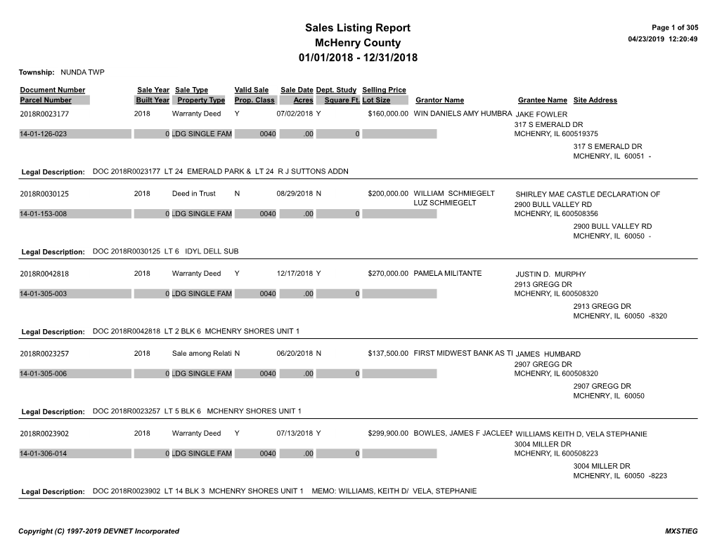 Sales Report