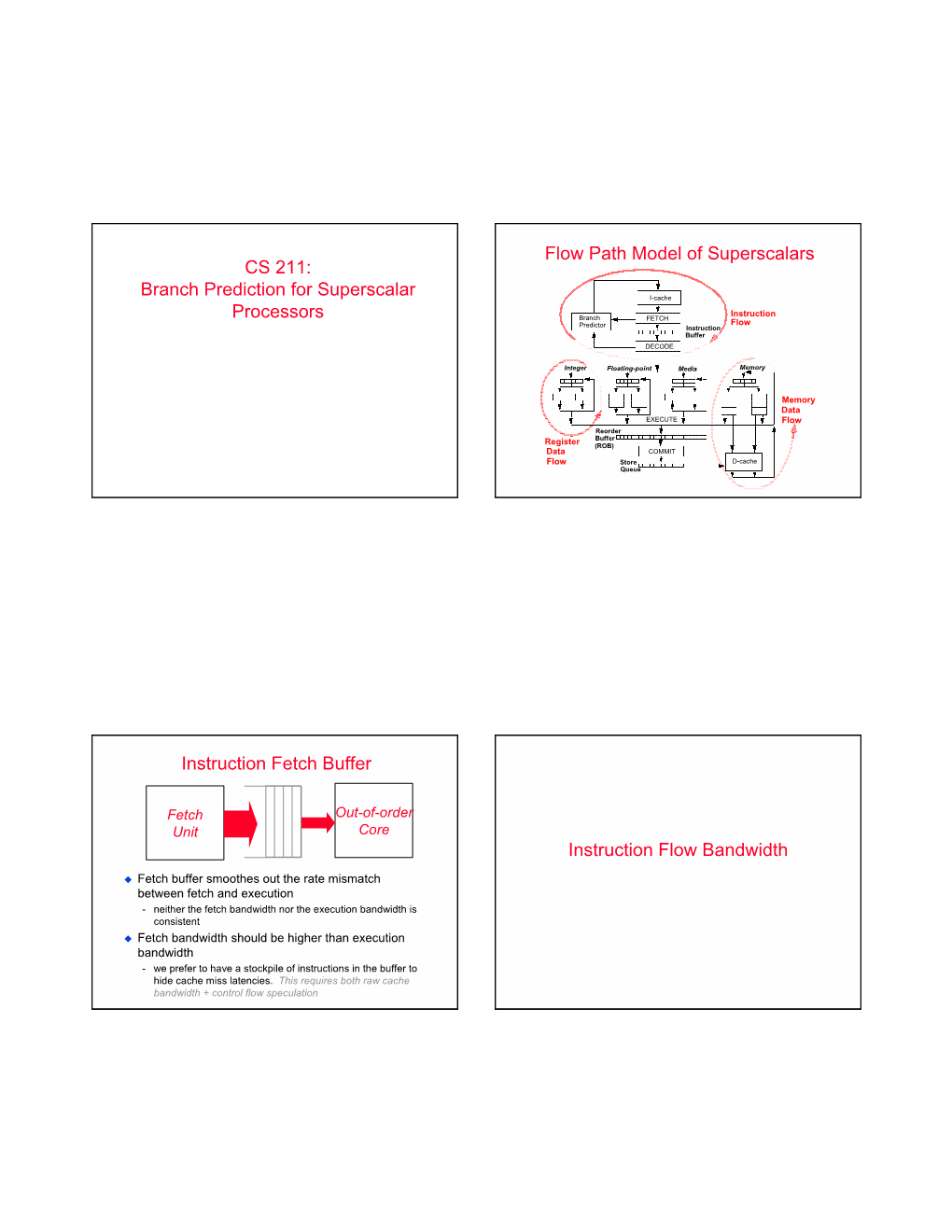 Branch Prediction, and Dynamic Scheduling in Superscalar