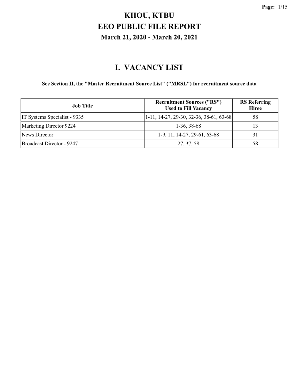 Khou, Ktbu Eeo Public File Report I. Vacancy List