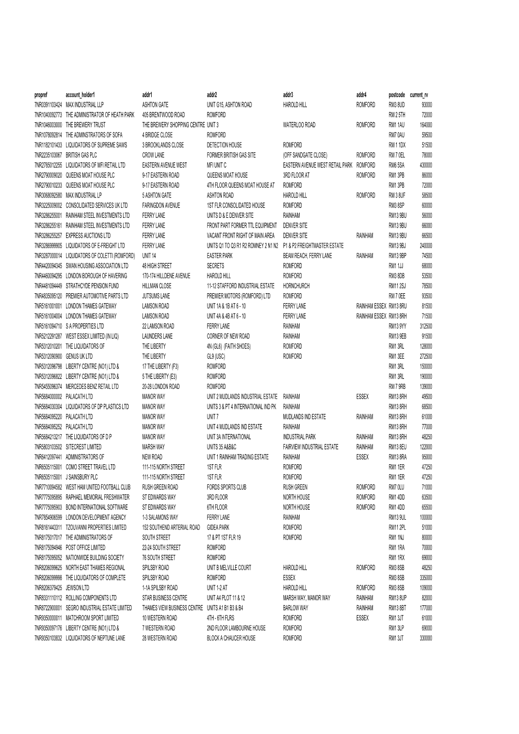 Propref Account Holder1 Addr1 Addr2 Addr3 Addr4 Postcode Current Rv