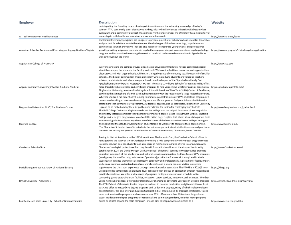 Employer Description Website on Integrating the Founding Tenets of Osteopathic Medicine and the Advancing Knowledge of Today's Science