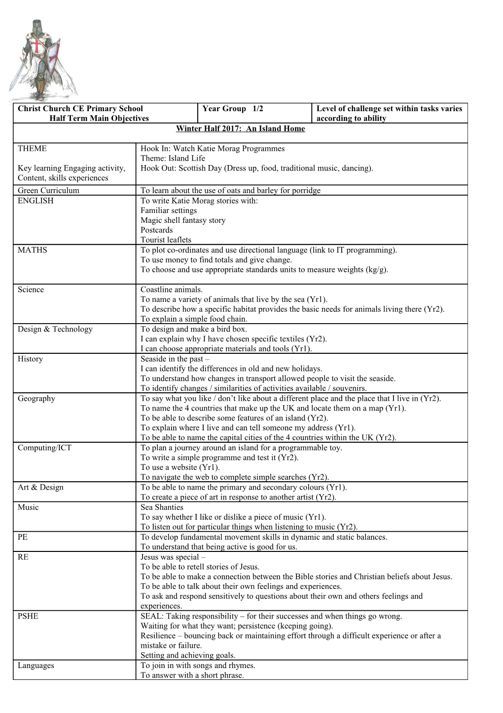 Christ Church CE Primary School 2013-2014 Curriculum Map