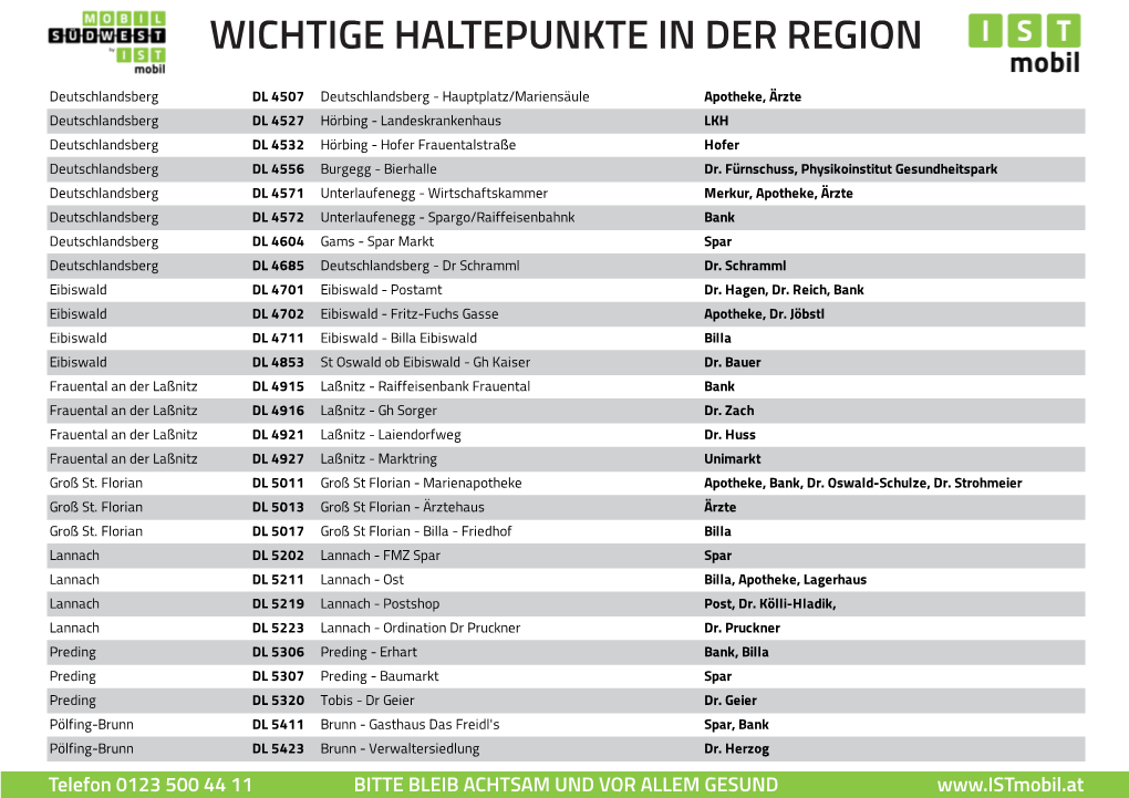 Wichtige Haltepunkte in Der Region