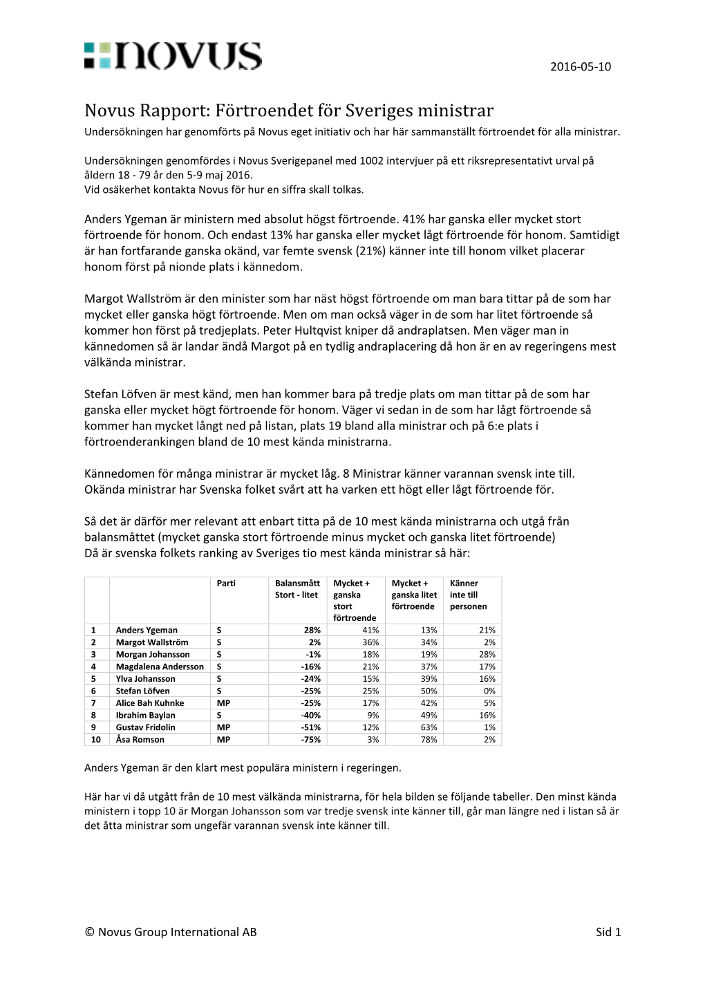 Novus Rapport: Förtroendet För Sveriges Ministrar Undersökningen Har Genomförts På Novus Eget Initiativ Och Har Här Sammanställt Förtroendet För Alla Ministrar