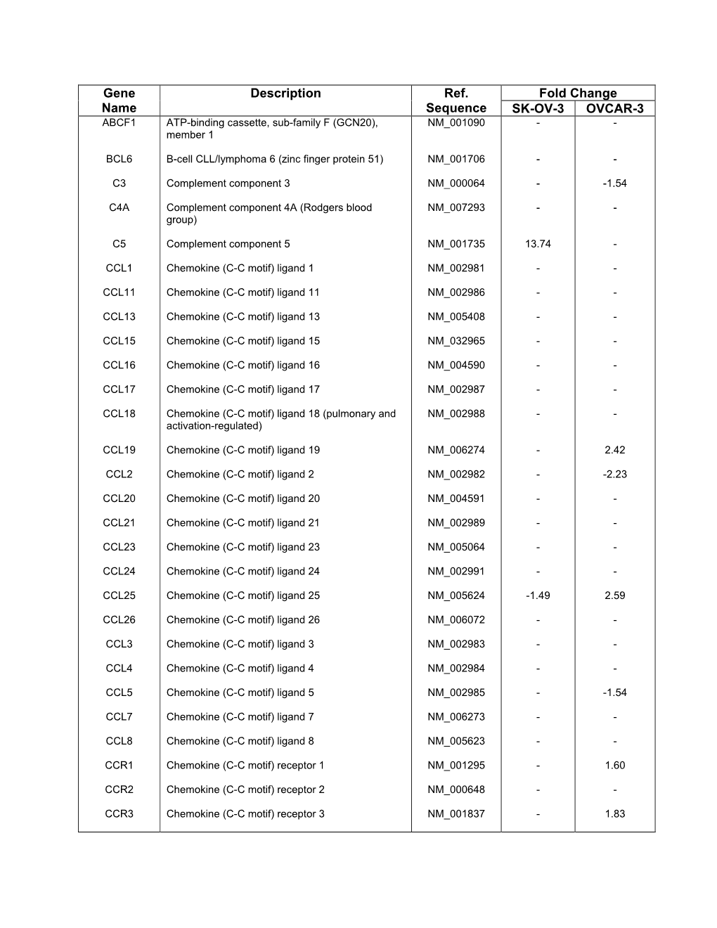 Supplementary Data