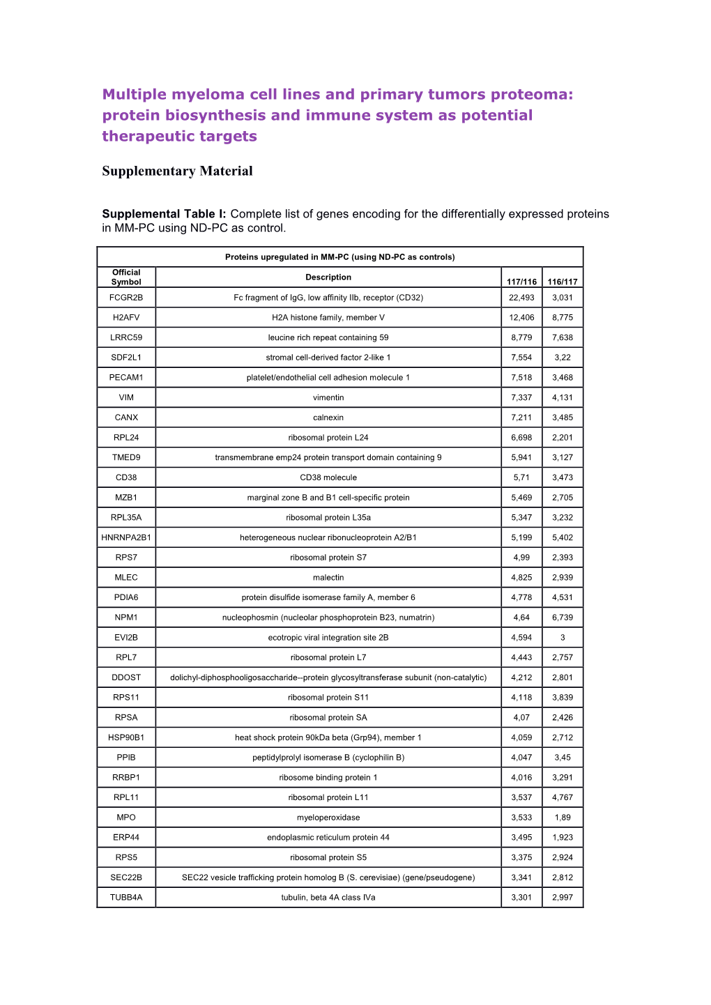 Multiple Myeloma Cell Lines and Primary Tumors Proteoma: Protein Biosynthesis and Immune System As Potential Therapeutic Targets