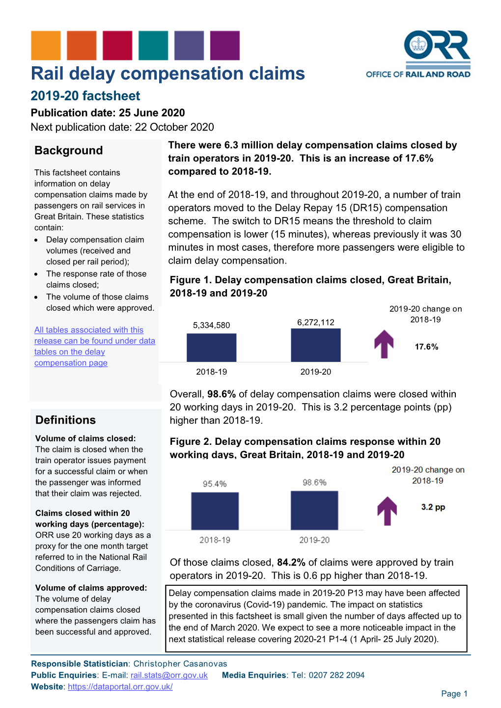 Rail Delay Compensation Claims 20 9-20 Factsheet Publication Date: 25 June 2020 Next Publi Ati Date: O T Ber