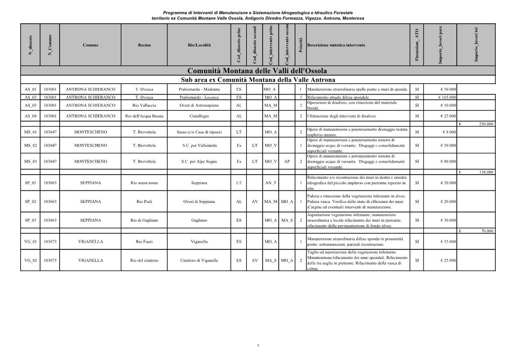 Comunità Montana Delle Valli Dell'ossola Sub Area Ex Comunità Montana Della Valle Antrona AS 01 103001 ANTRONA SCHIERANCO T