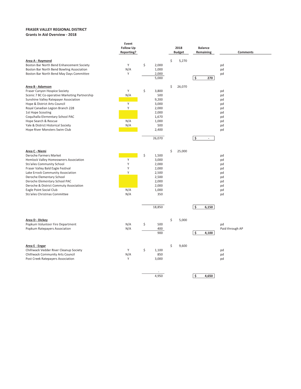 FRASER VALLEY REGIONAL DISTRICT Grants in Aid Overview