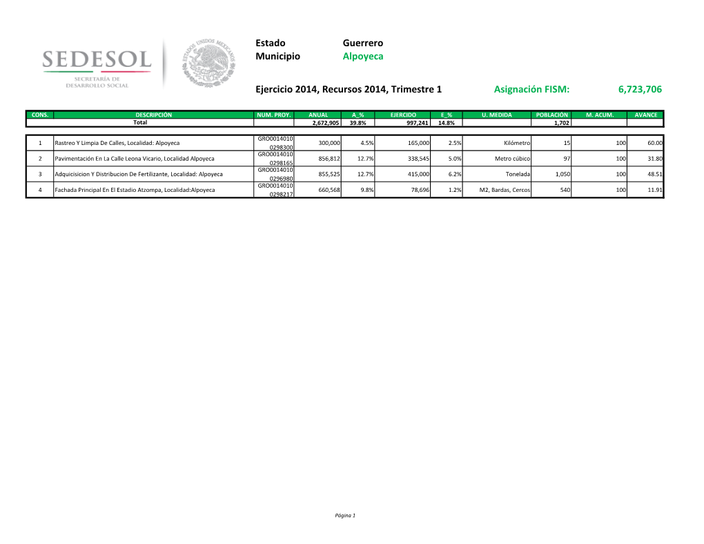 Asignación FISM: 6,723,706 Ejercicio 2014, Recursos 2014, Trimestre 1 Guerrero Alpoyeca Estado Municipio