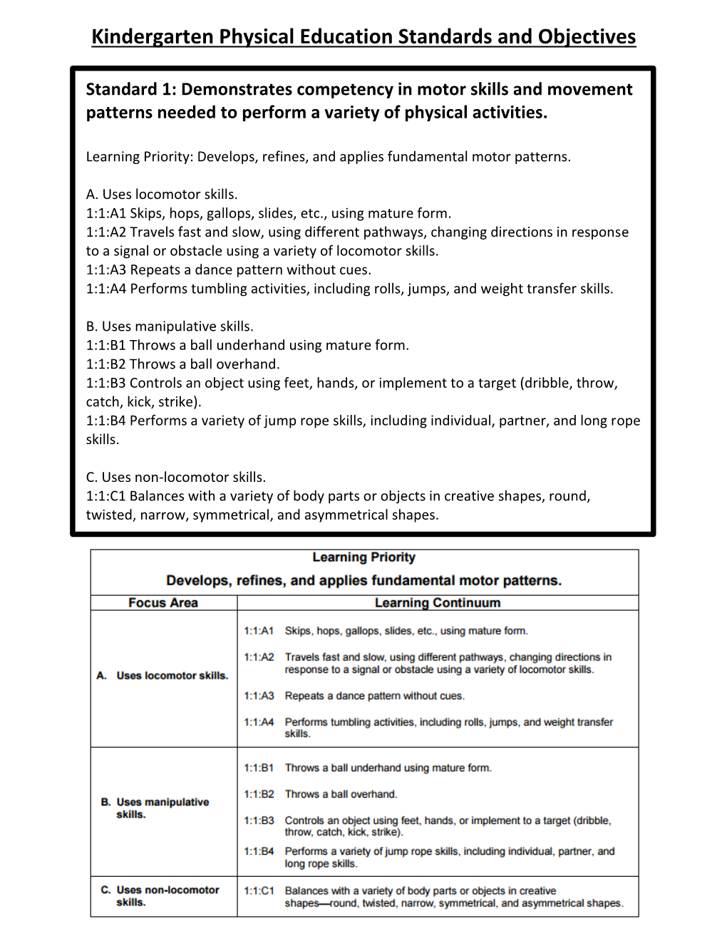 Kindergarten Physical Education Standards and Objectives