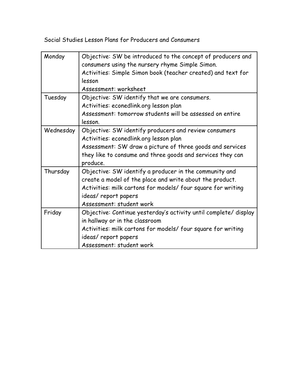 Social Studies Lesson Plans for Producers and Consumers s1