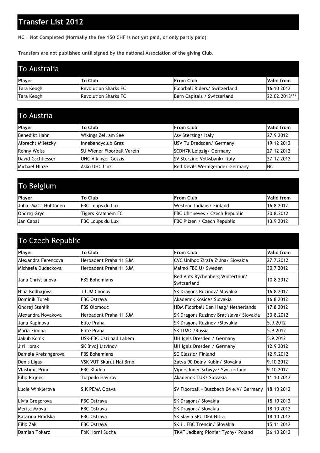 Transfer List 2012 to Australia to Austria to Belgium to Czech