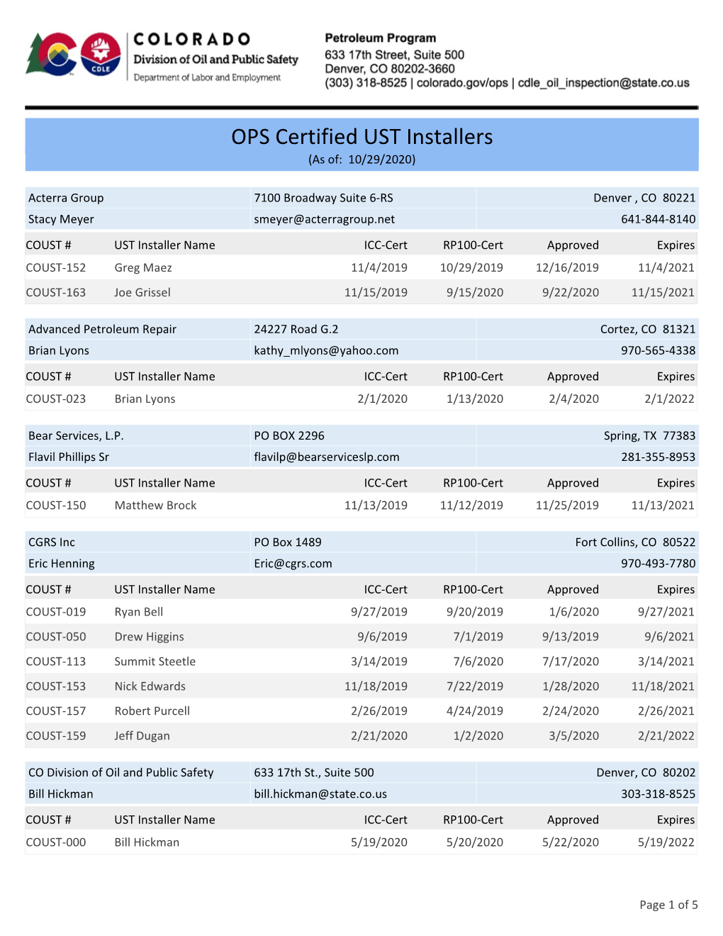 RPT-COUST Companies