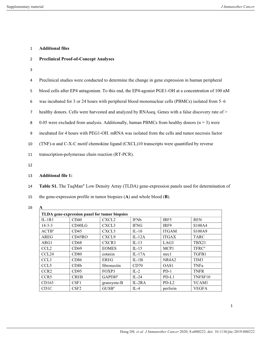 Additional Files Preclinical Proof-Of-Concept Analyses