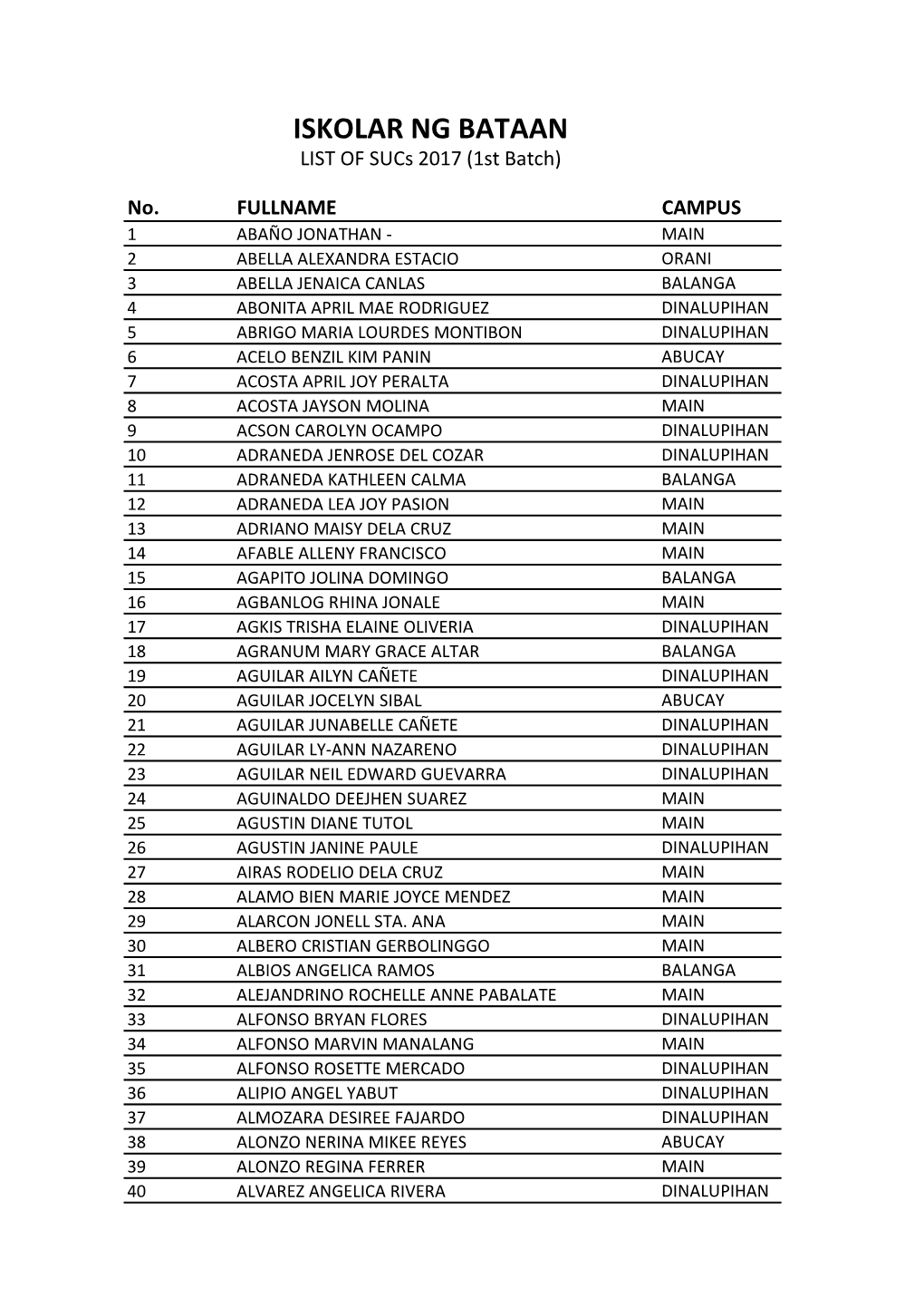 ISKOLAR NG BATAAN LIST of Sucs 2017 (1St Batch)