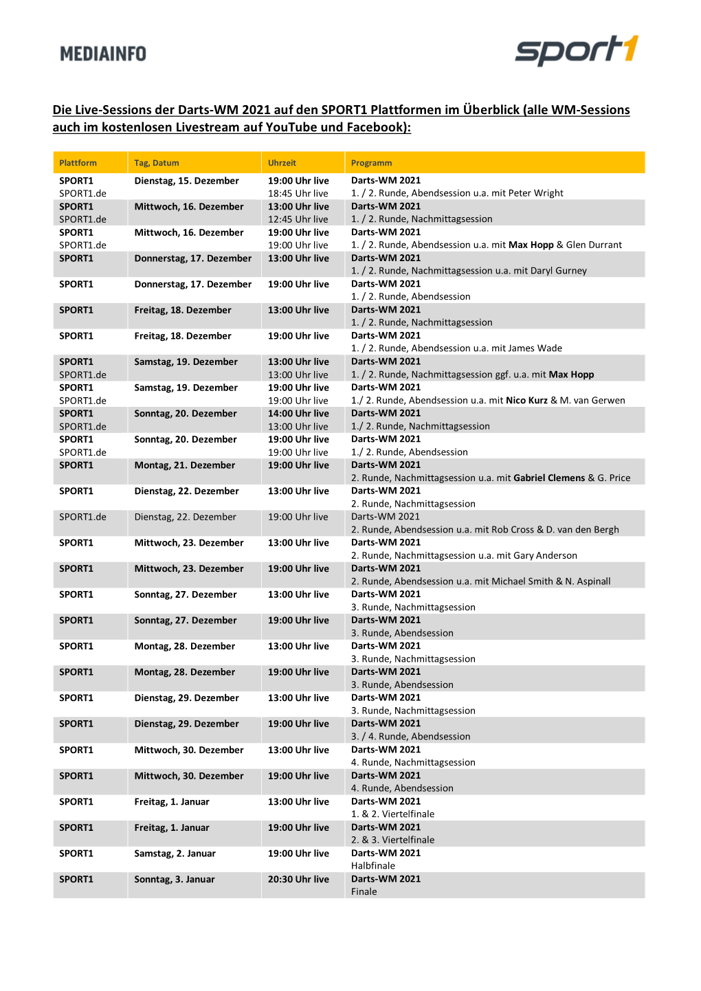 Die Live-Sessions Der Darts-WM 2021 Auf Den SPORT1 Plattformen Im Überblick (Alle WM-Sessions Auch Im Kostenlosen Livestream Auf Youtube Und Facebook)