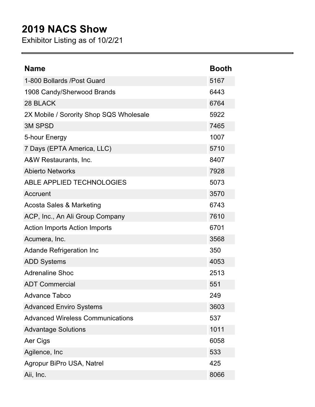 Exhibitor Listing As of 10/2/21