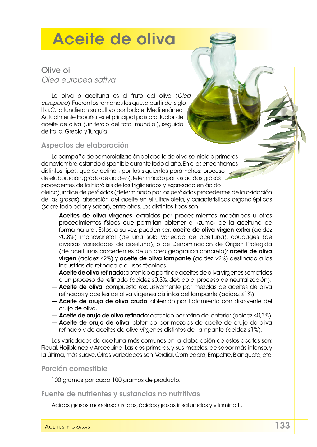 Aceite De Oliva