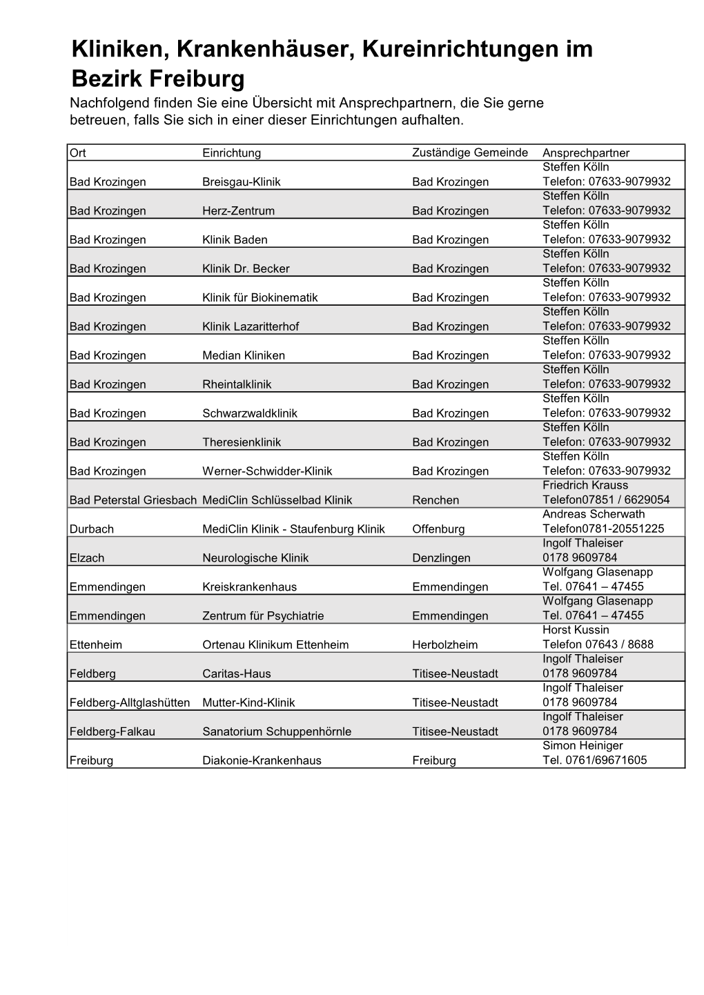 Kliniken, Krankenhäuser, Kureinrichtungen Im Bezirk Freiburg