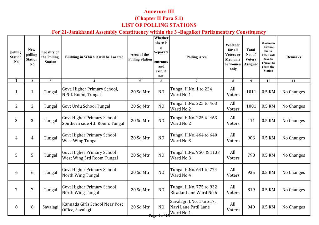 LIST of POLLING STATIONS for 21-Jamkhandi Assembly