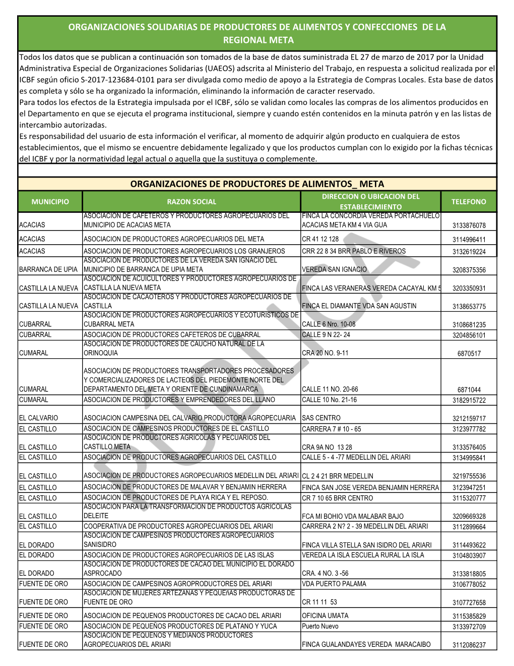 Organizaciones Solidarias De Productores De Alimentos Y Confecciones De La Regional Meta Organizaciones De Productores De Alime